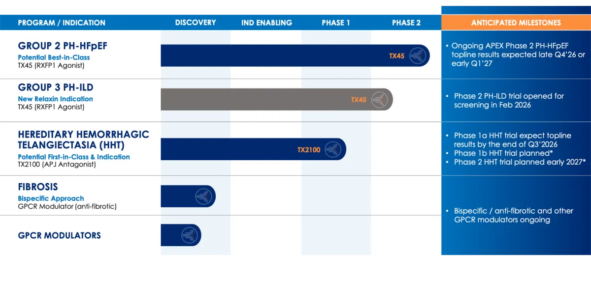 Tectonic Therapeutics Gets Strong Buy Upgrade: Two Potential Blockbusters in Focus