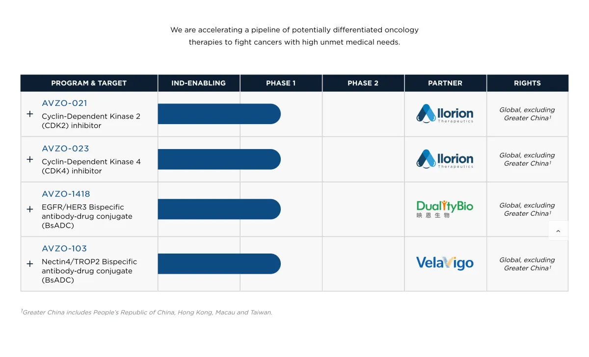 Avenzo Goes Public: $215 Million Merger with Rallybio to Fight Cancer