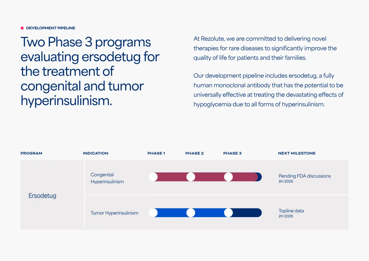 Wall Street Upgrades Rezolute After Strong Phase 3 Trial Results in Tumor Hyperinsulinism