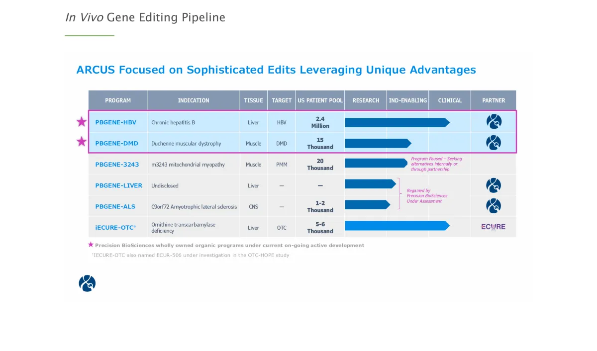 Oppenheimer Launches Coverage on DTIL with Outperform Rating – 100%+ Upside Ahead?