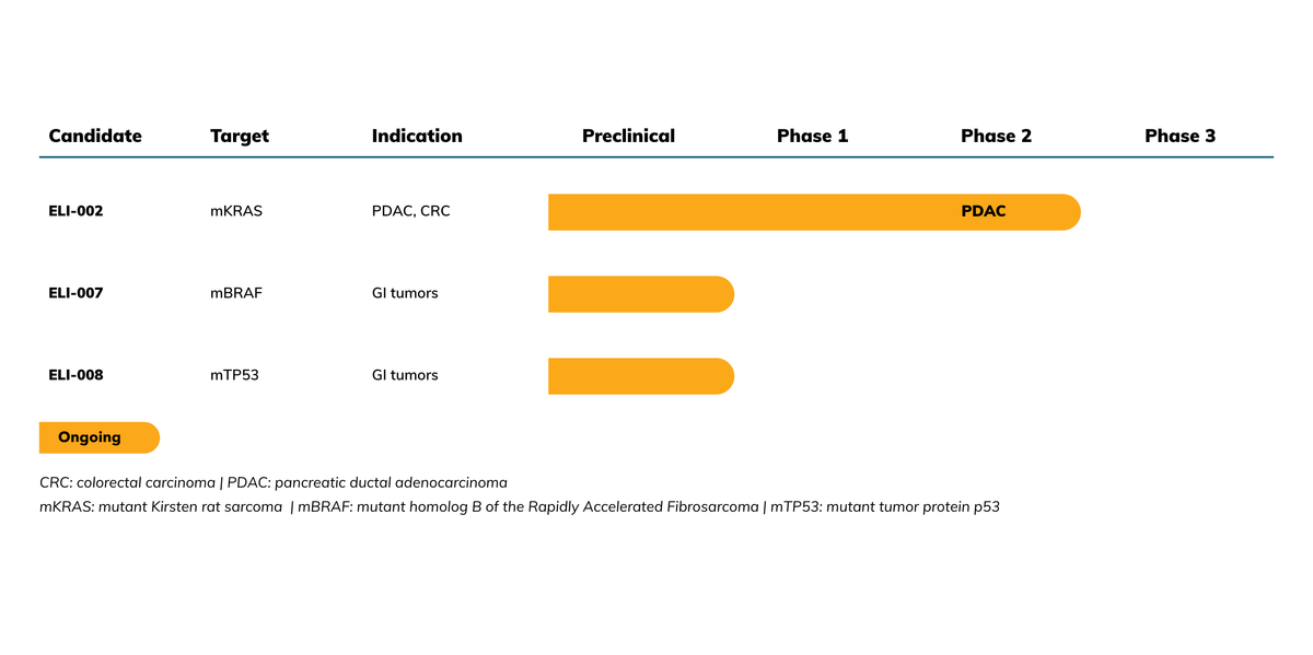 B. Riley Sees Multi-Billion Dollar Potential in Elicio’s mKRAS Vaccine
