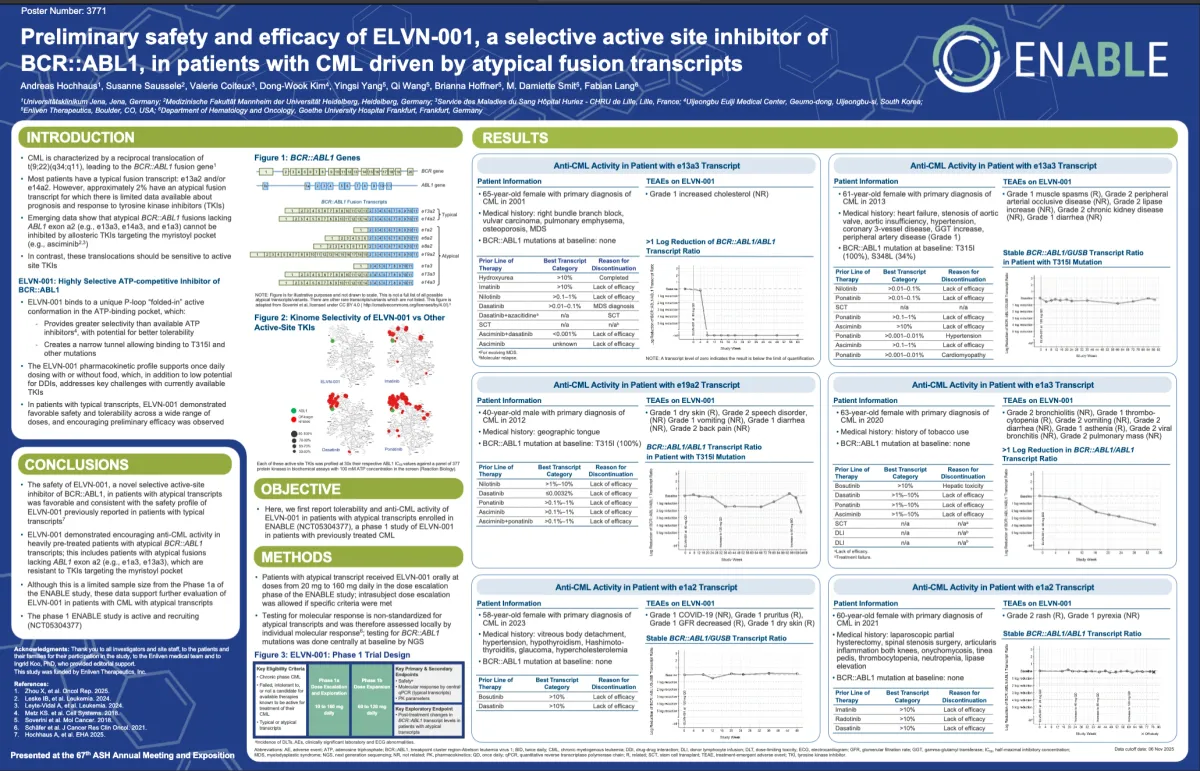 Enliven Therapeutics’ ELVN-001 Delivers Strong Results in Phase 1 CML Study, Aligns with FDA on Phase 3 Design