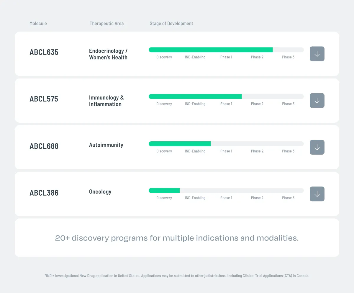 Jazz Pharmaceuticals Strikes Major Collaboration with AbCellera for Next-Generation Multispecific Antibodies