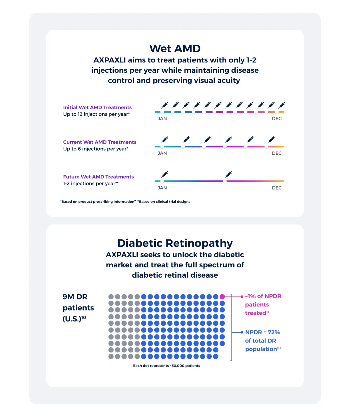 FDA Clears Path for AXPAXLI: Ocular Therapeutix Targets Late 2026 NDA Submission