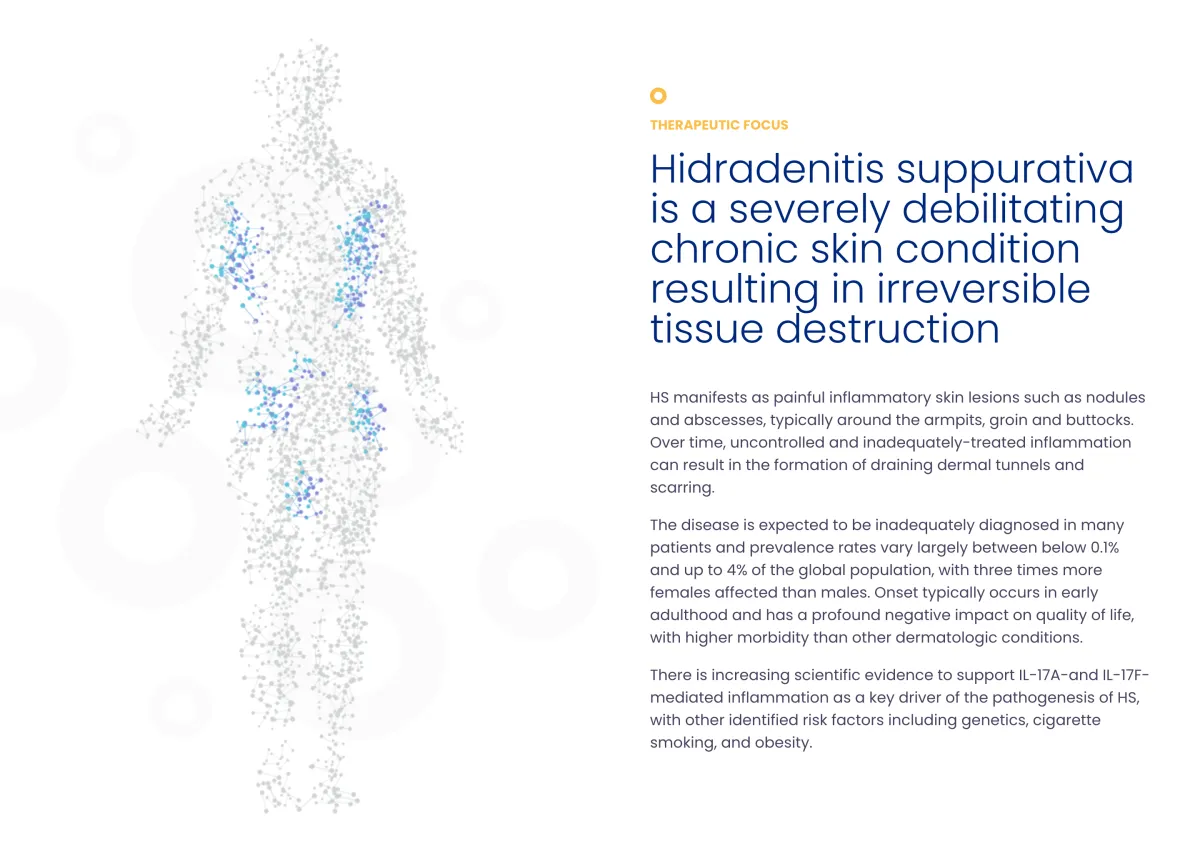 MoonLake’s Sonelokimab Achieves High Response Rates in HS After 12 Months