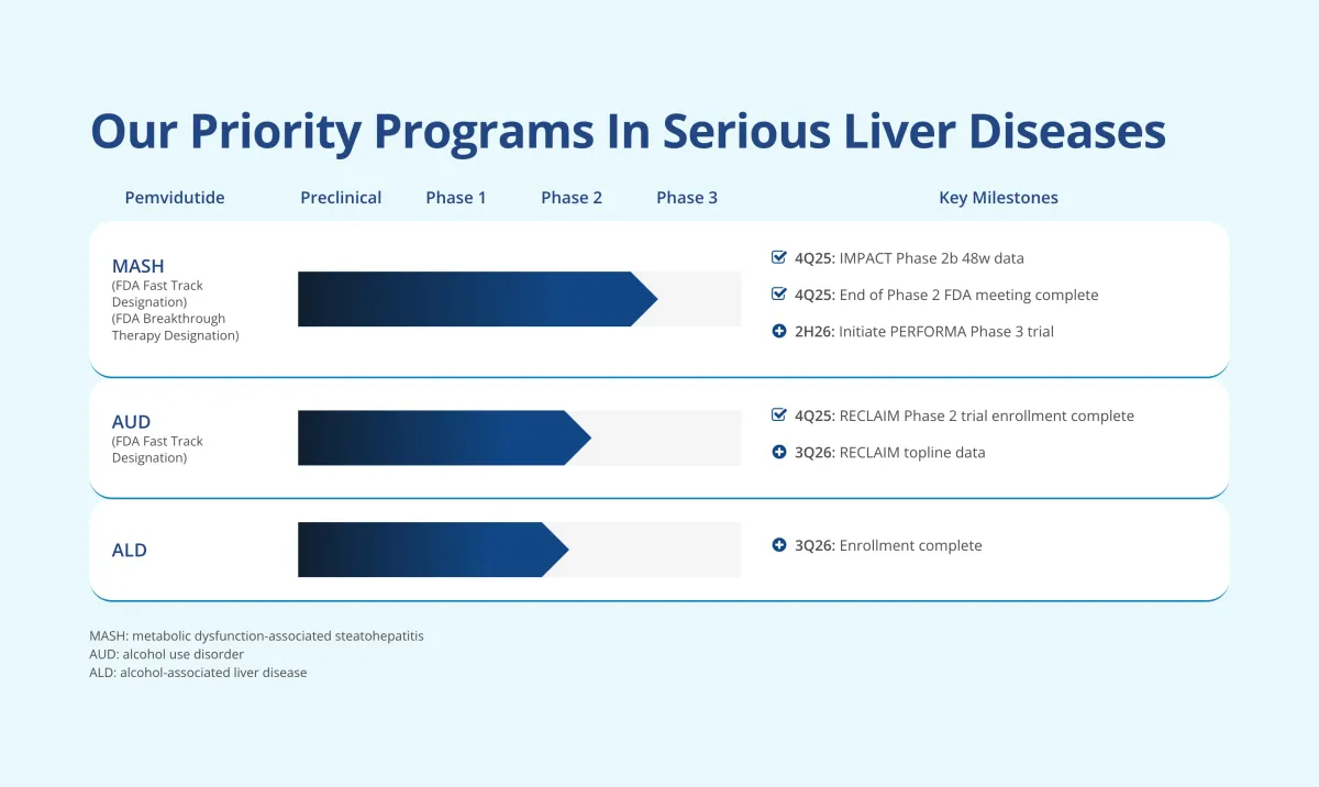 Leerink Initiates Outperform on Altimmune: Pemvidutide Poised for MASH Success with $10 Target