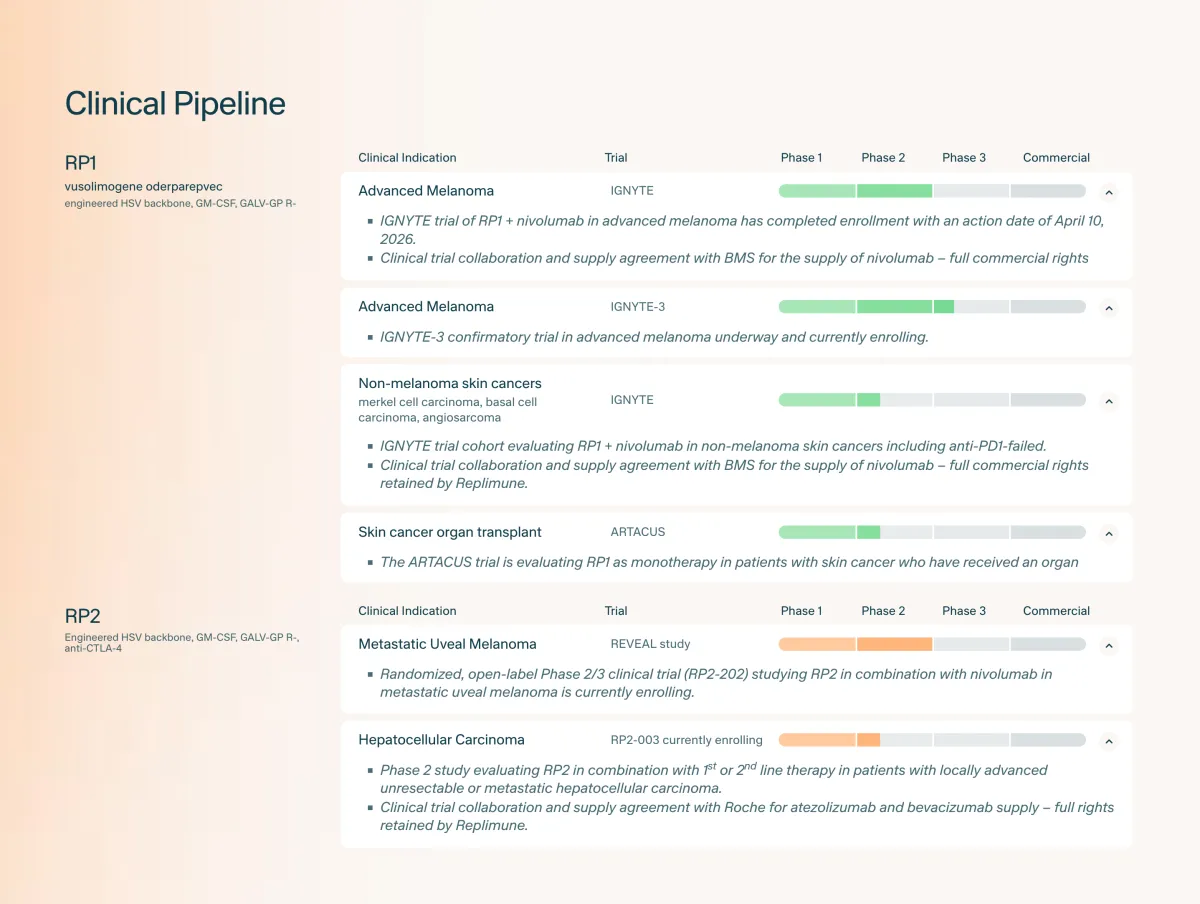 Replimune Falls as FDA Accepts RP1 Resubmission But Sets Advisory Committee Meeting
