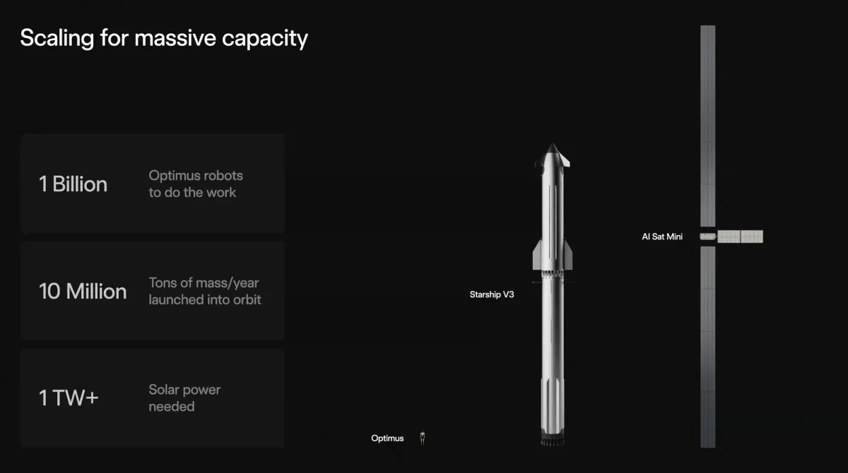 SpaceX to Launch First Orbital AI Computers by End of 2027 – IPO Demand Hits 4x Oversubscribed
