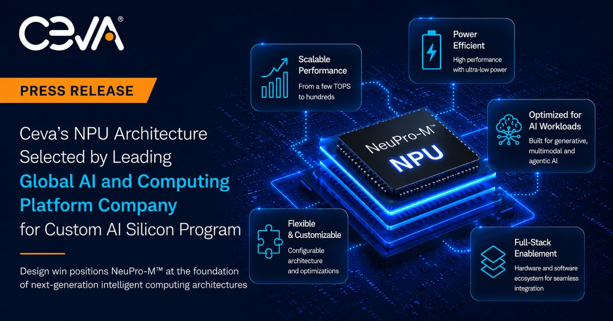 Ceva Secures Major AI Licensing Deal with U.S. Tech Giant for NeuPro-M