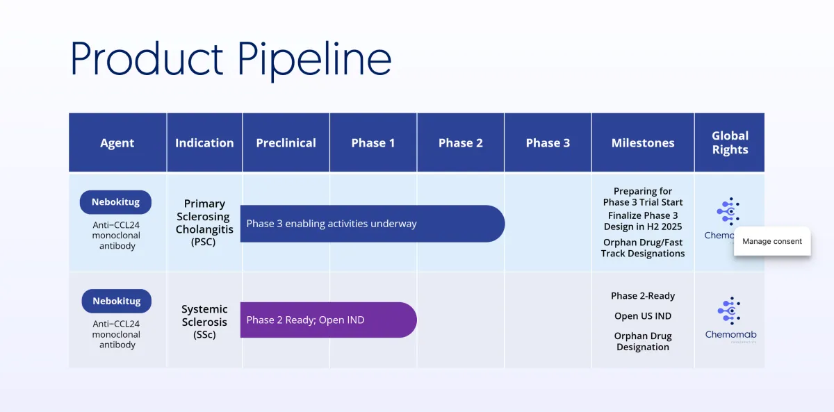 Chemomab Merges with Scipher Medicine to Advance AI-Powered Precision Treatment for Rheumatoid Arthritis