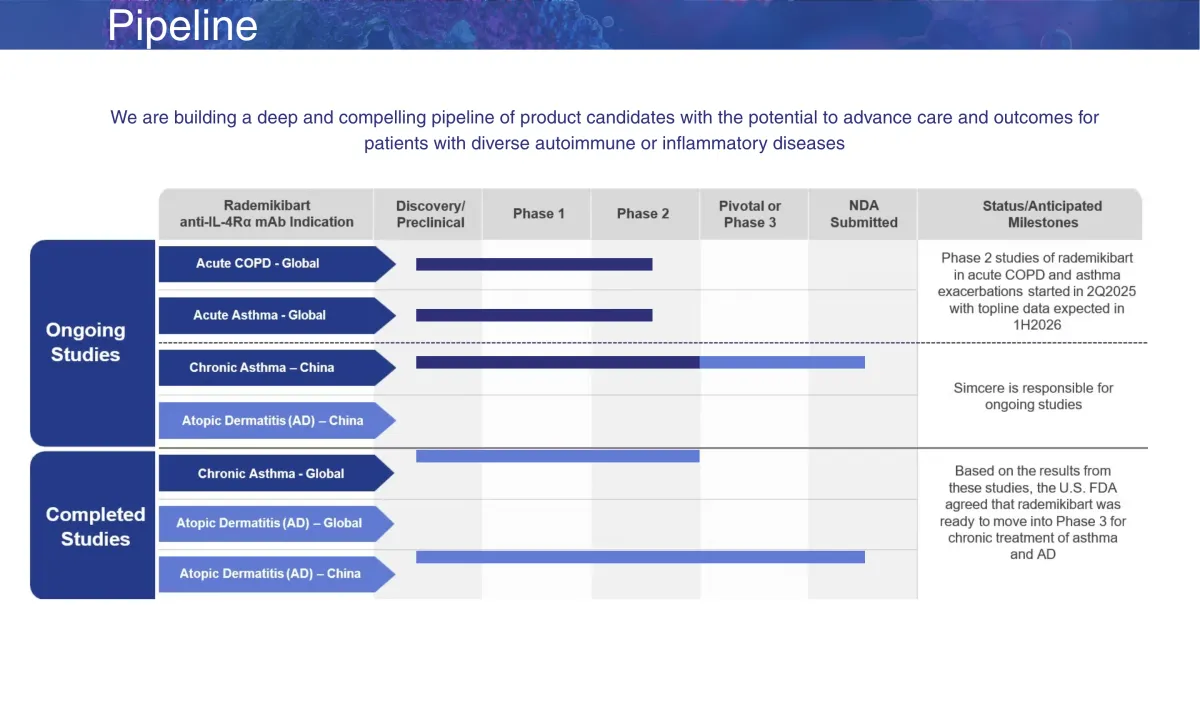 Oppenheimer Initiates Outperform Coverage on Connect Biopharma with $8 Target, Implies 3.6x Upside