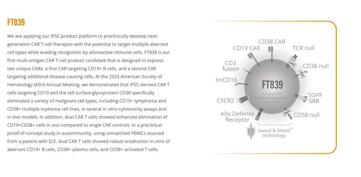 FDA Clears Fate Therapeutics’ Dual-Target CAR-T FT839 for Autoimmune Diseases