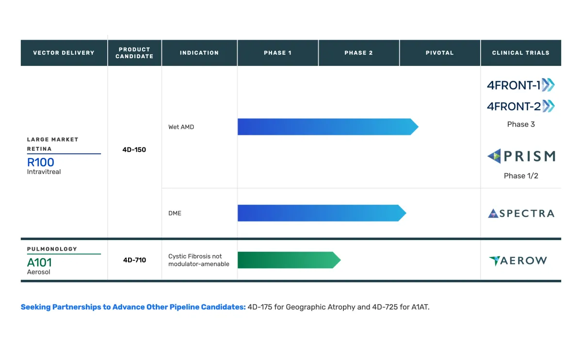 B. Riley Initiates Coverage on 4D Molecular with $37 Target — 267% Upside Potential