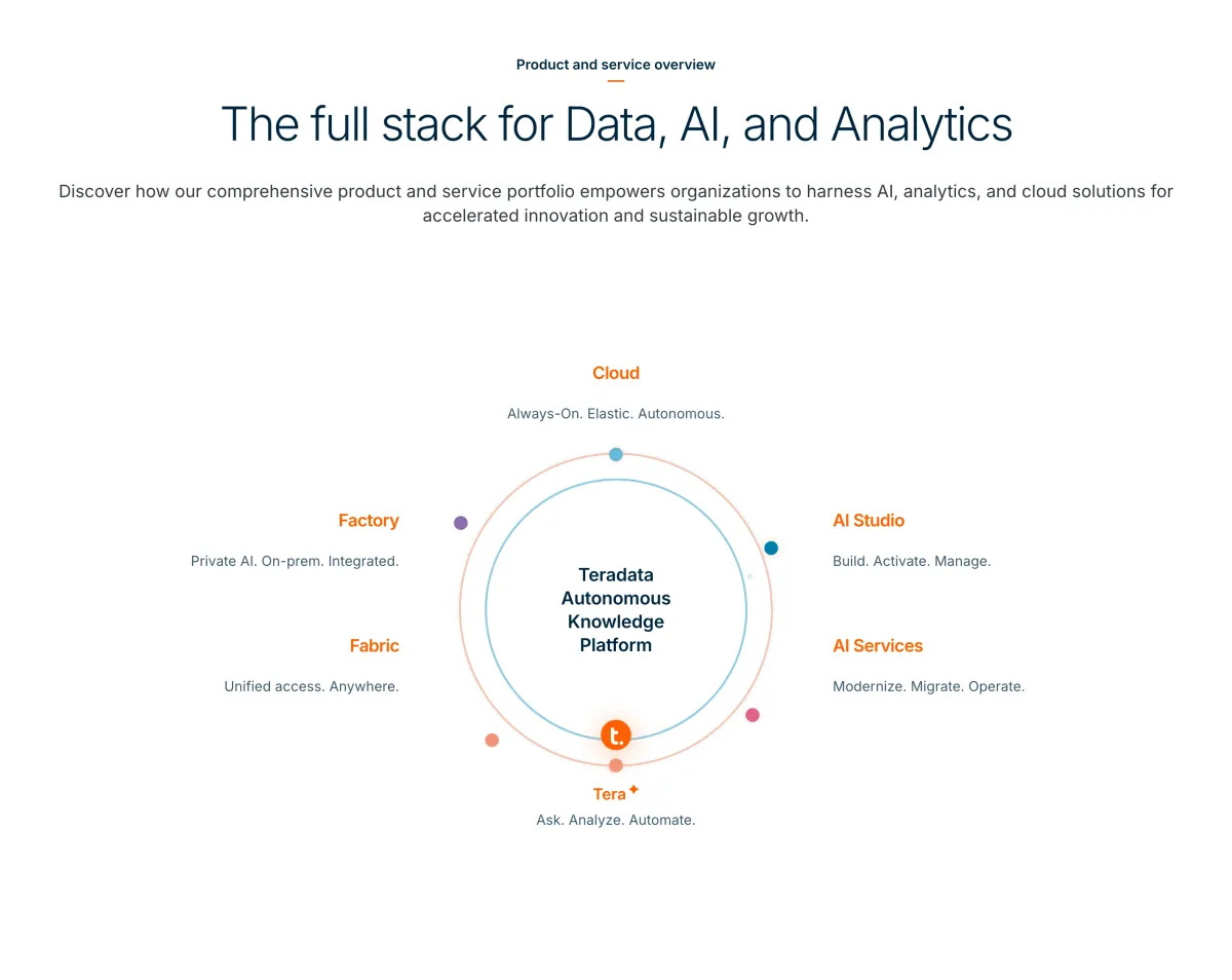 Teradata’s Strong Quarter Overshadowed by Cautious Q3 Revenue Guidance