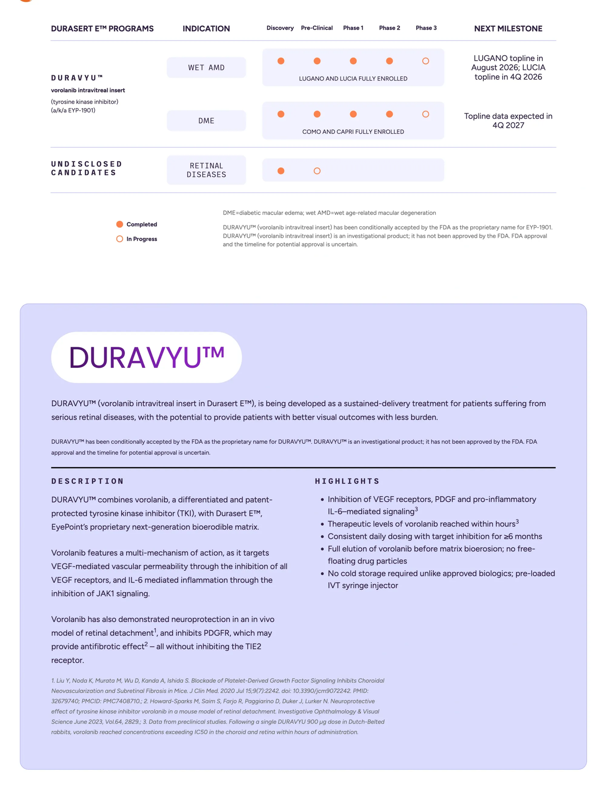 EyePoint’s DURAVYU Fails Primary Goal in Phase 3 LUGANO Trial Despite Strong Secondary Results