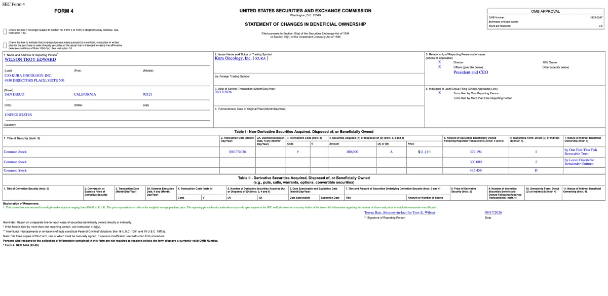 Kura Oncology Insider Buy: CEO Adds $1.11M Stake as Cash Runway Stretches to 2028