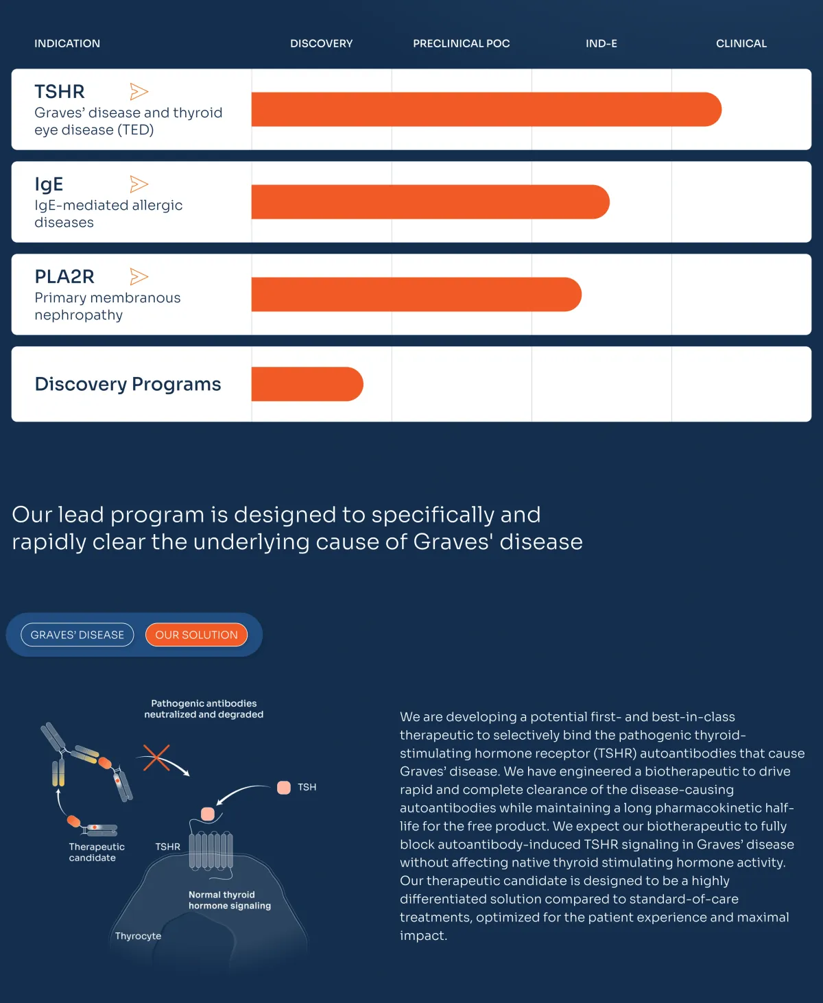 Lilly Acquires Merida to Advance Treatments for Autoimmune and Allergic Diseases