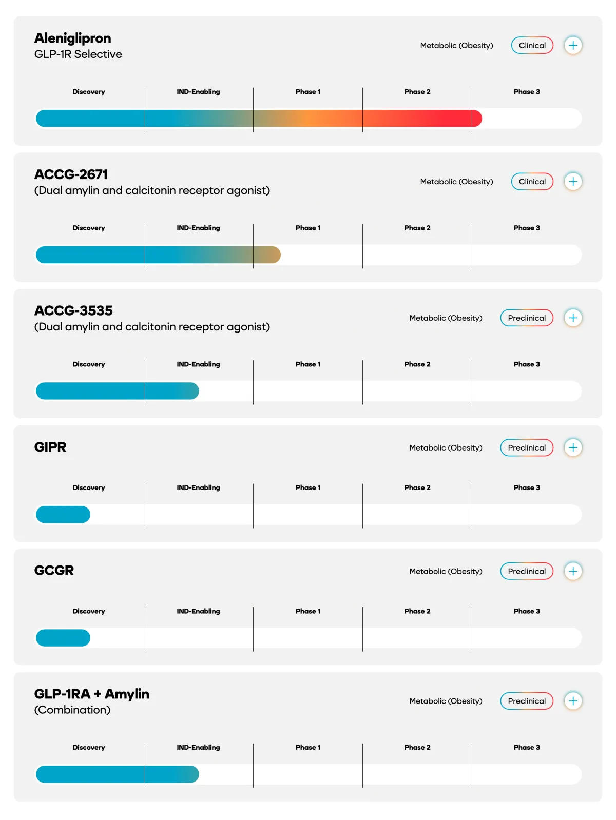 Positive Readouts, High Bar: Why the Market Faded GPCR