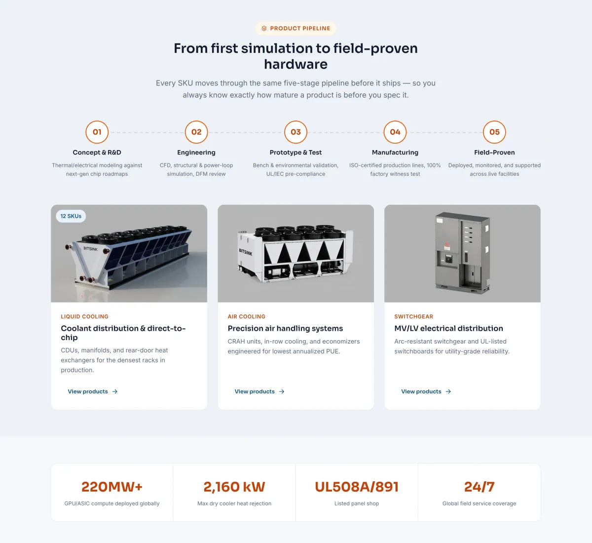 AirJoule Buys BitSink. Investors Focused on the Price Tag First