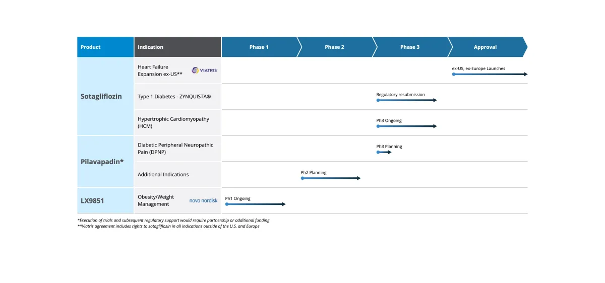 Lexicon Surges as Cantor Sees an Unencumbered Path in HCM