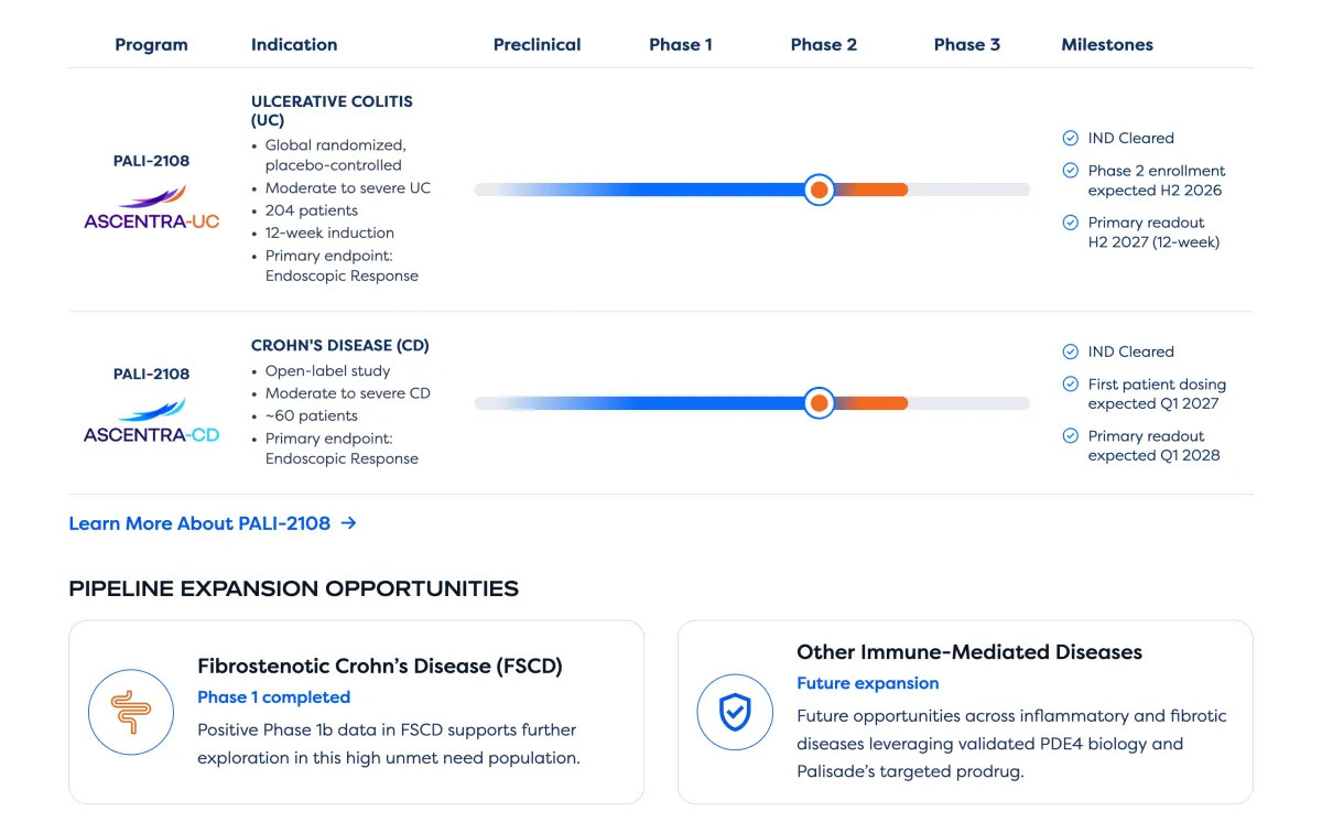 New Buy Calls on PALI, LBRX, CCCC and DFTX: Targets, Cash and What the Analysts Are Betting On