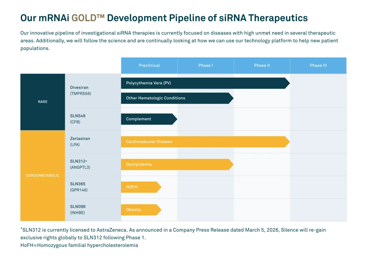 Germany’s Merck to Acquire Silence Therapeutics in $1.3 Billion Deal